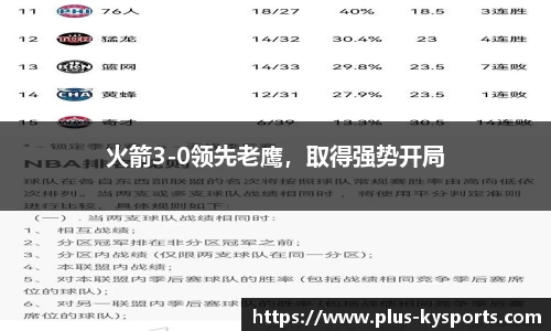 火箭3-0领先老鹰，取得强势开局