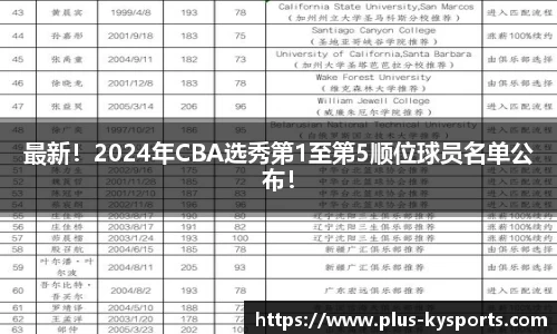 最新！2024年CBA选秀第1至第5顺位球员名单公布！