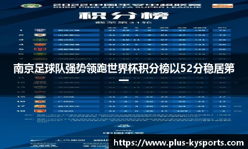 南京足球队强势领跑世界杯积分榜以52分稳居第一